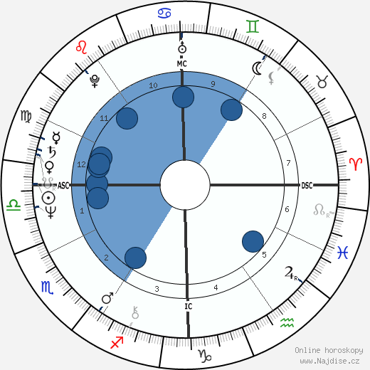 Jeane Manson wikipedie, horoscope, astrology, instagram