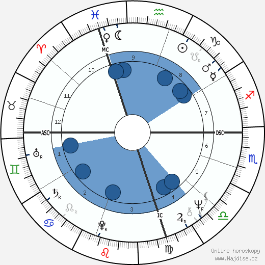 Jeanette Fitzsimmons wikipedie, horoscope, astrology, instagram