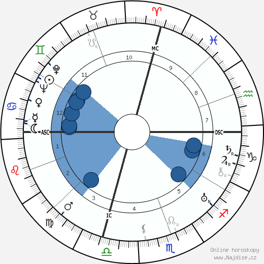 Jeanette MacDonald wikipedie, horoscope, astrology, instagram