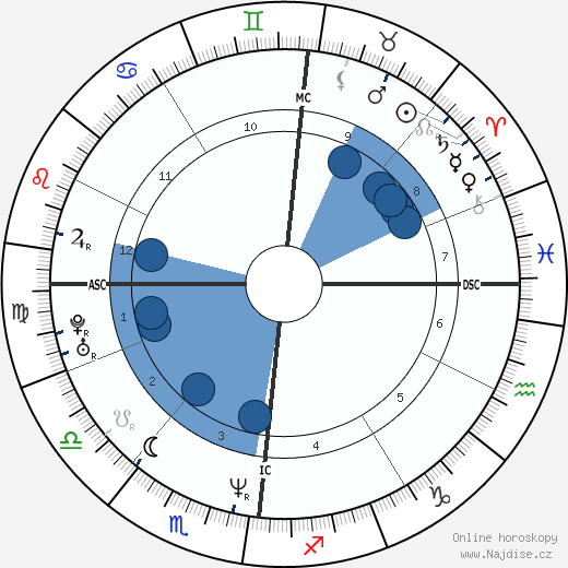 Jeanne Balibar wikipedie, horoscope, astrology, instagram
