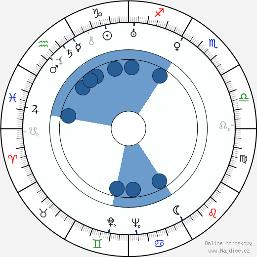 Jeanne Boitel wikipedie, horoscope, astrology, instagram