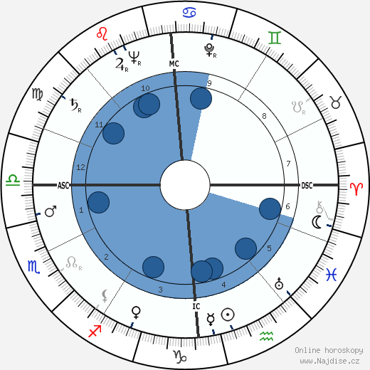 Jeanne Brabants wikipedie, horoscope, astrology, instagram