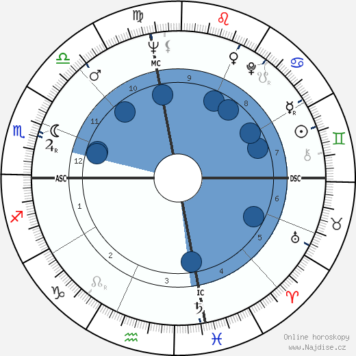Jeanne-Claude wikipedie, horoscope, astrology, instagram