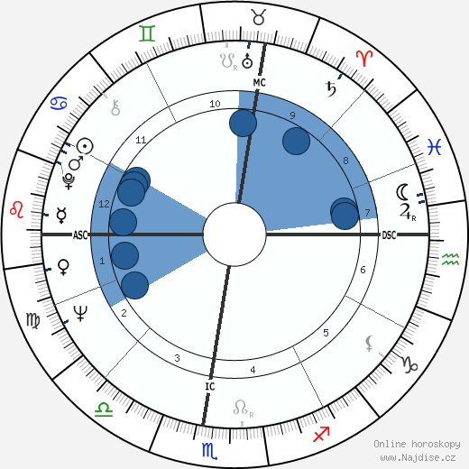 Jeanne Colletin wikipedie, horoscope, astrology, instagram