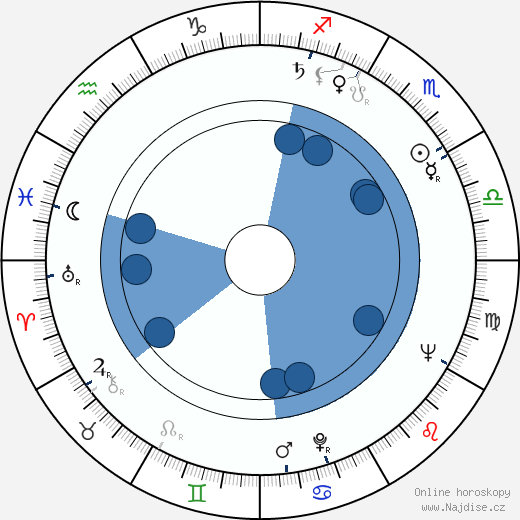 Jeanne Cooper wikipedie, horoscope, astrology, instagram
