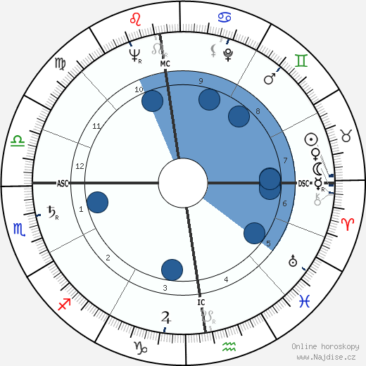 Jeanne Creff wikipedie, horoscope, astrology, instagram