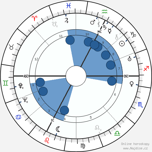 Jeanne Dixon wikipedie, horoscope, astrology, instagram