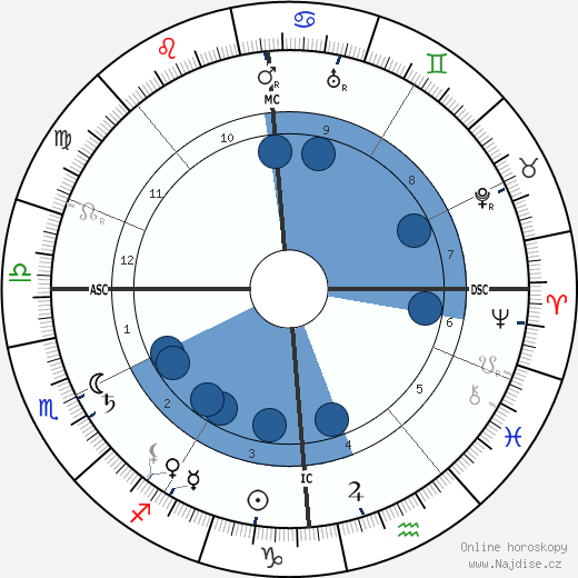 Jeanne Lanvin wikipedie, horoscope, astrology, instagram