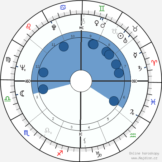 Jeanne Little wikipedie, horoscope, astrology, instagram