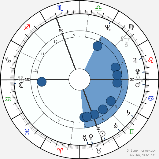 Jeanne-Marie Prefaut wikipedie, horoscope, astrology, instagram