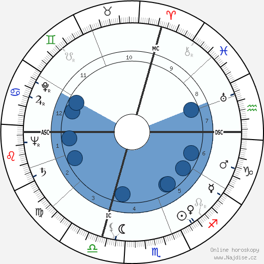 Jeanne Modigliani wikipedie, horoscope, astrology, instagram