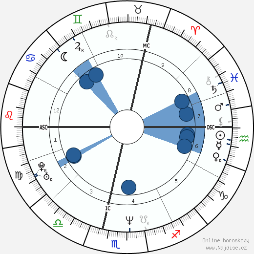 Jeanne Savary wikipedie, horoscope, astrology, instagram