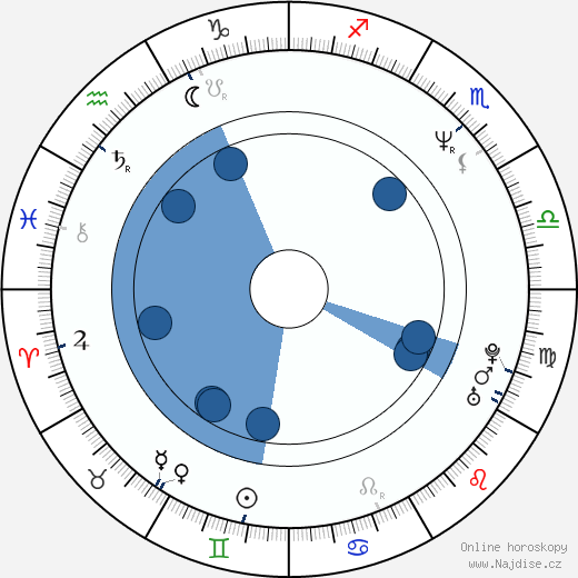 Jeanne Tripplehorn wikipedie, horoscope, astrology, instagram