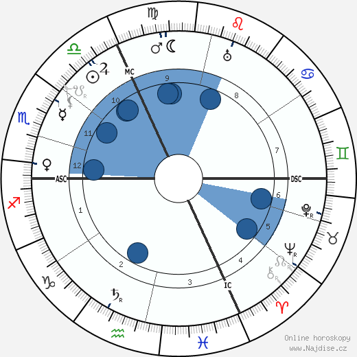 Jeanne Weber wikipedie, horoscope, astrology, instagram