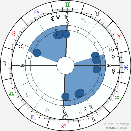 Jeannette Ridenour-Snyder wikipedie, horoscope, astrology, instagram