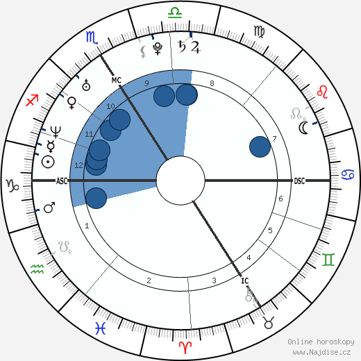 Jeannick Parny wikipedie, horoscope, astrology, instagram