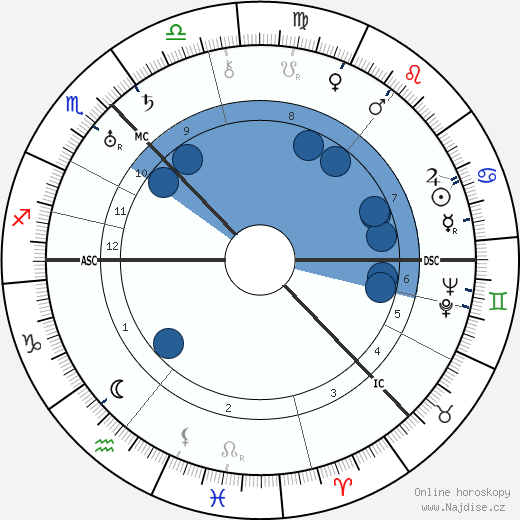 Jeannie Donald wikipedie, horoscope, astrology, instagram