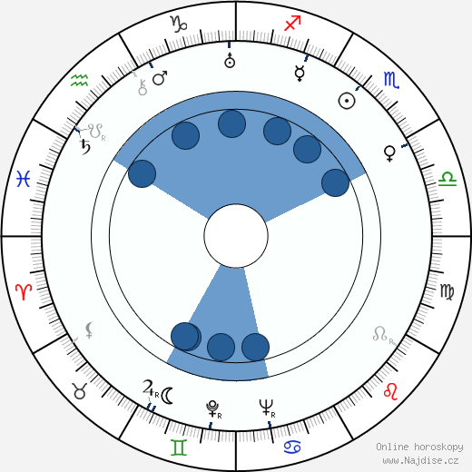 Jeannie Luxeuil wikipedie, horoscope, astrology, instagram