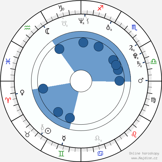 Jeannine Coulter wikipedie, horoscope, astrology, instagram