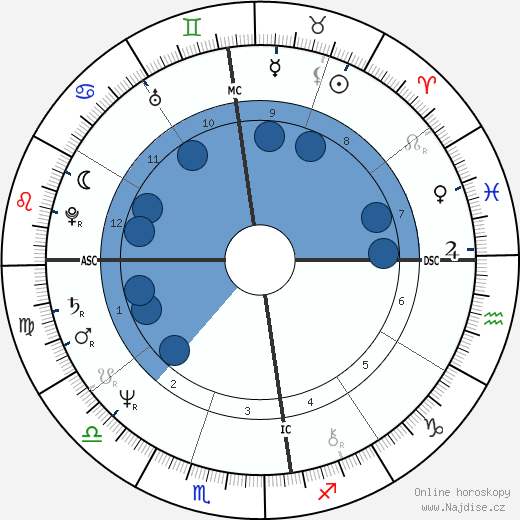 Jeannot Hoareau wikipedie, horoscope, astrology, instagram