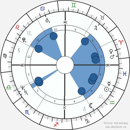 Jeb Bush wikipedie, horoscope, astrology, instagram