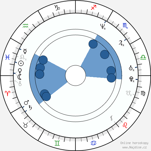 Jed Rees wikipedie, horoscope, astrology, instagram