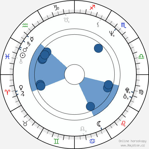 Jed Simon wikipedie, horoscope, astrology, instagram
