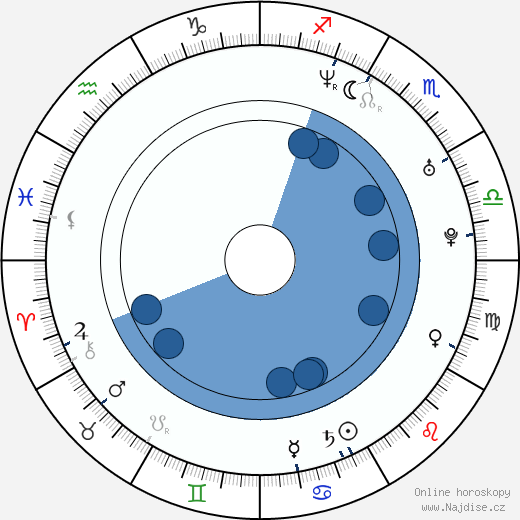 Jed Whedon wikipedie, horoscope, astrology, instagram