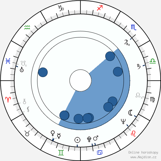 Jef Burm wikipedie, horoscope, astrology, instagram
