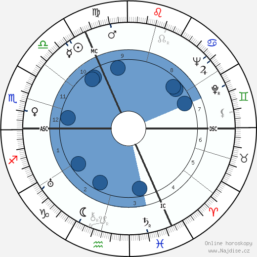 Jef Dervaes wikipedie, horoscope, astrology, instagram