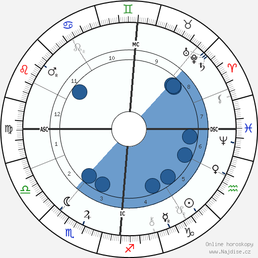Jef Lambeaux wikipedie, horoscope, astrology, instagram
