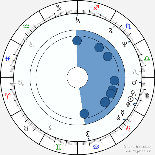 Jeff Adachi wikipedie, horoscope, astrology, instagram