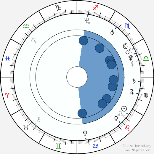 Jeff Adelman wikipedie, horoscope, astrology, instagram