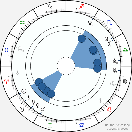 Jeff Anderson wikipedie, horoscope, astrology, instagram