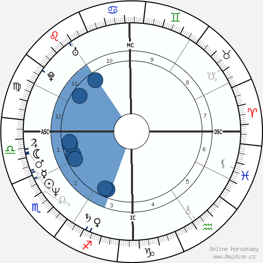 Jeff Barnd wikipedie, horoscope, astrology, instagram