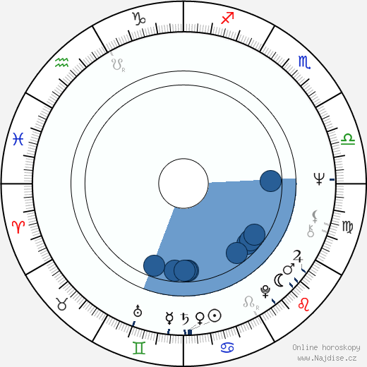 Jeff Beck wikipedie, horoscope, astrology, instagram