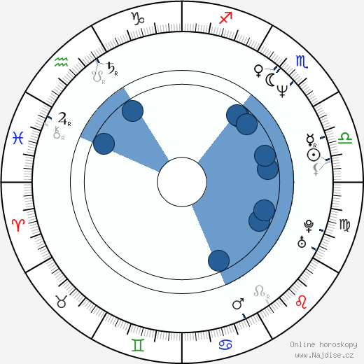 Jeff Bennett wikipedie, horoscope, astrology, instagram