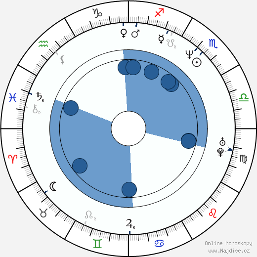 Jeff Blauser wikipedie, horoscope, astrology, instagram