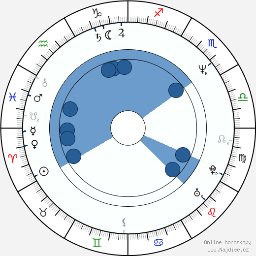 Jeff Bornstein wikipedie, horoscope, astrology, instagram