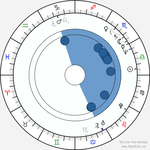 Jeff Breslauer wikipedie, horoscope, astrology, instagram