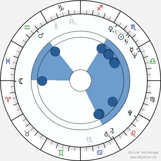 Jeff Broadstreet wikipedie, horoscope, astrology, instagram