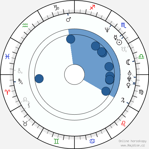 Jeff Brockton wikipedie, horoscope, astrology, instagram