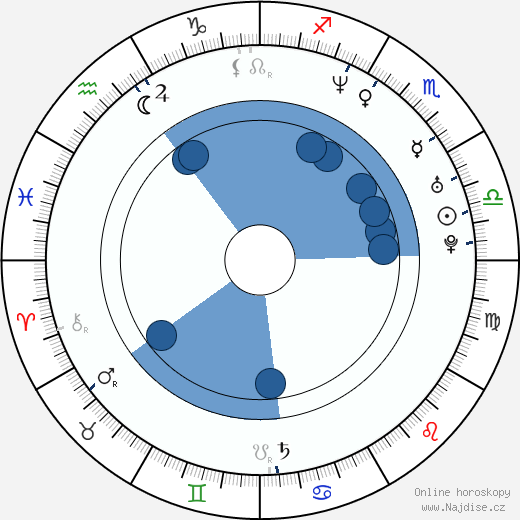 Jeff Bryan Davis wikipedie, horoscope, astrology, instagram