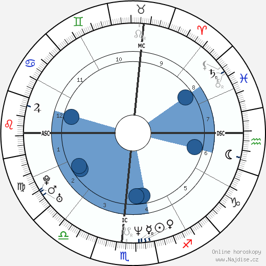 Jeff Buckley wikipedie, horoscope, astrology, instagram