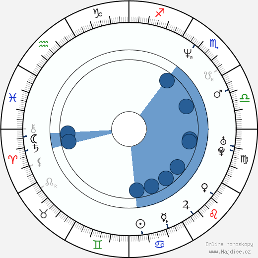 Jeff Burton wikipedie, horoscope, astrology, instagram