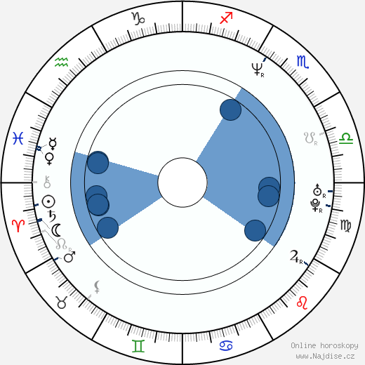 Jeff Campbell wikipedie, horoscope, astrology, instagram