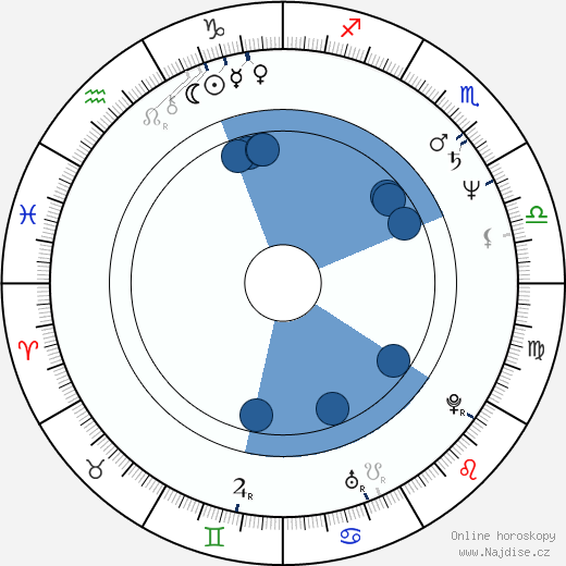 Jeff Chamberlain wikipedie, horoscope, astrology, instagram