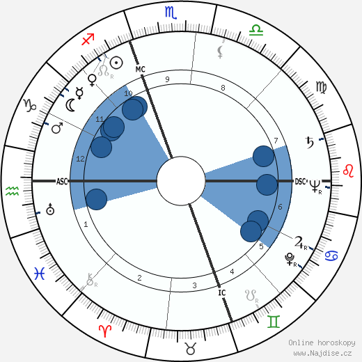 Jeff Chandler wikipedie, horoscope, astrology, instagram