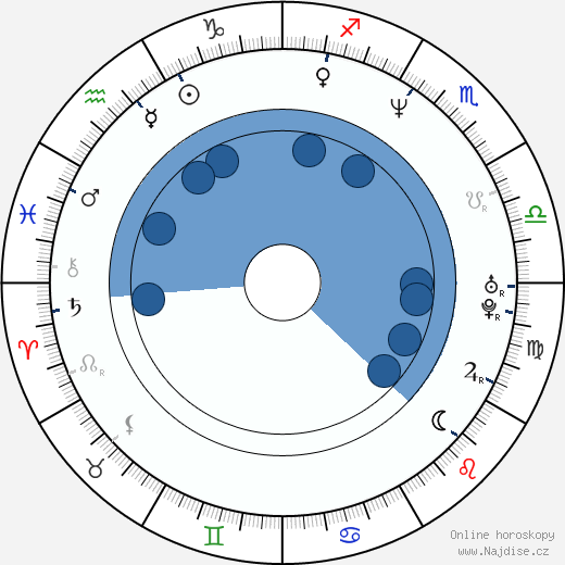 Jeff Chase wikipedie, horoscope, astrology, instagram