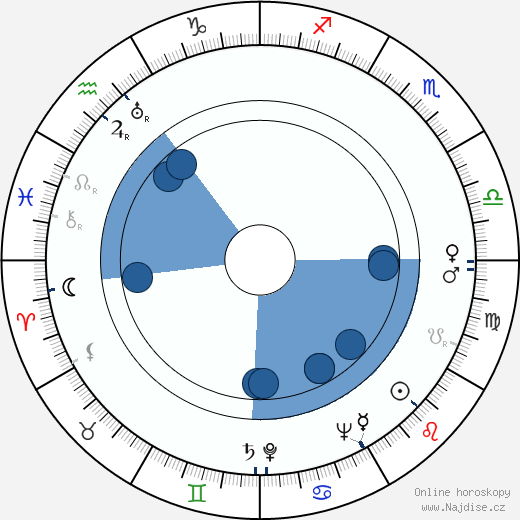 Jeff Corey wikipedie, horoscope, astrology, instagram